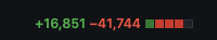 Statistics showing number of lines changed
